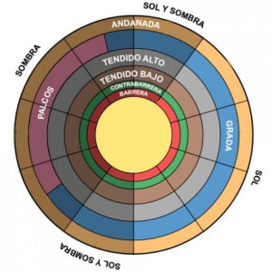 Plaza de Toros Navamorcuende. Toledo.
