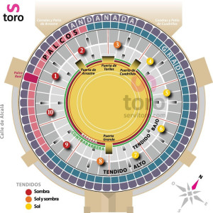 Las ventas, Madrid Bullring
