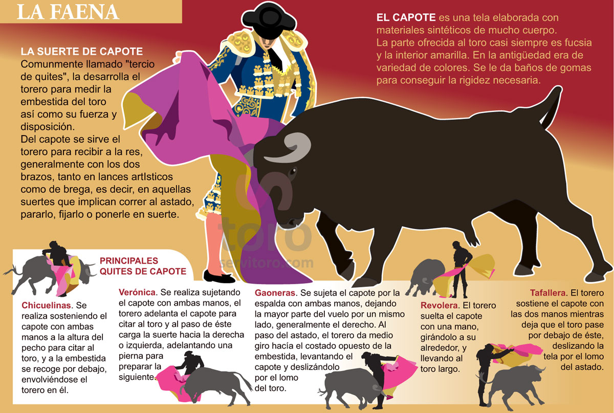 Los tres tercios de las corridas de toros - Noticias sobre la Plaza de Las  Ventas - Noticias sobre la Plaza de Las Ventas –
