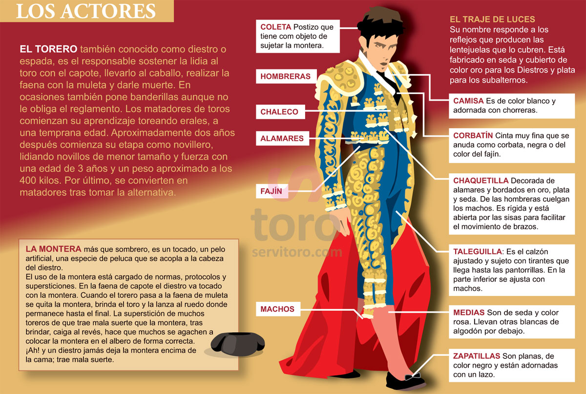 ¿Qué significa cuando el torero avienta la montera?