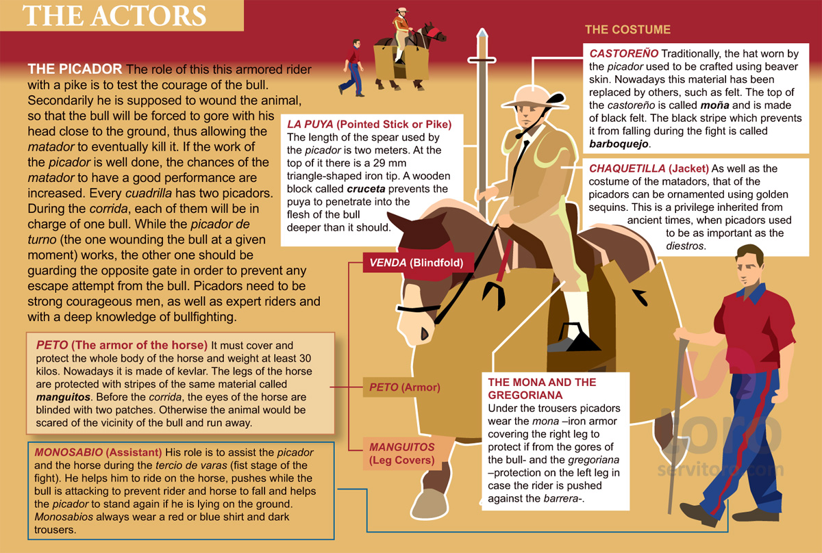 The picador and the assistance